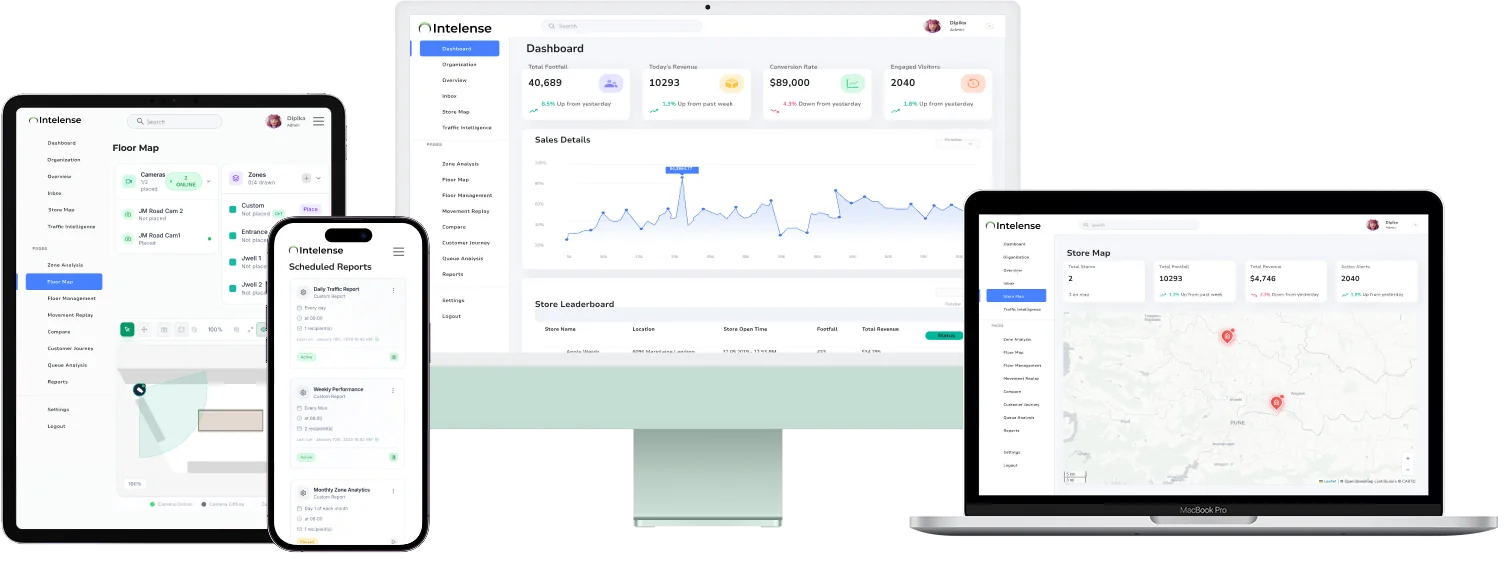 KenVision Live Analytics Dashboard